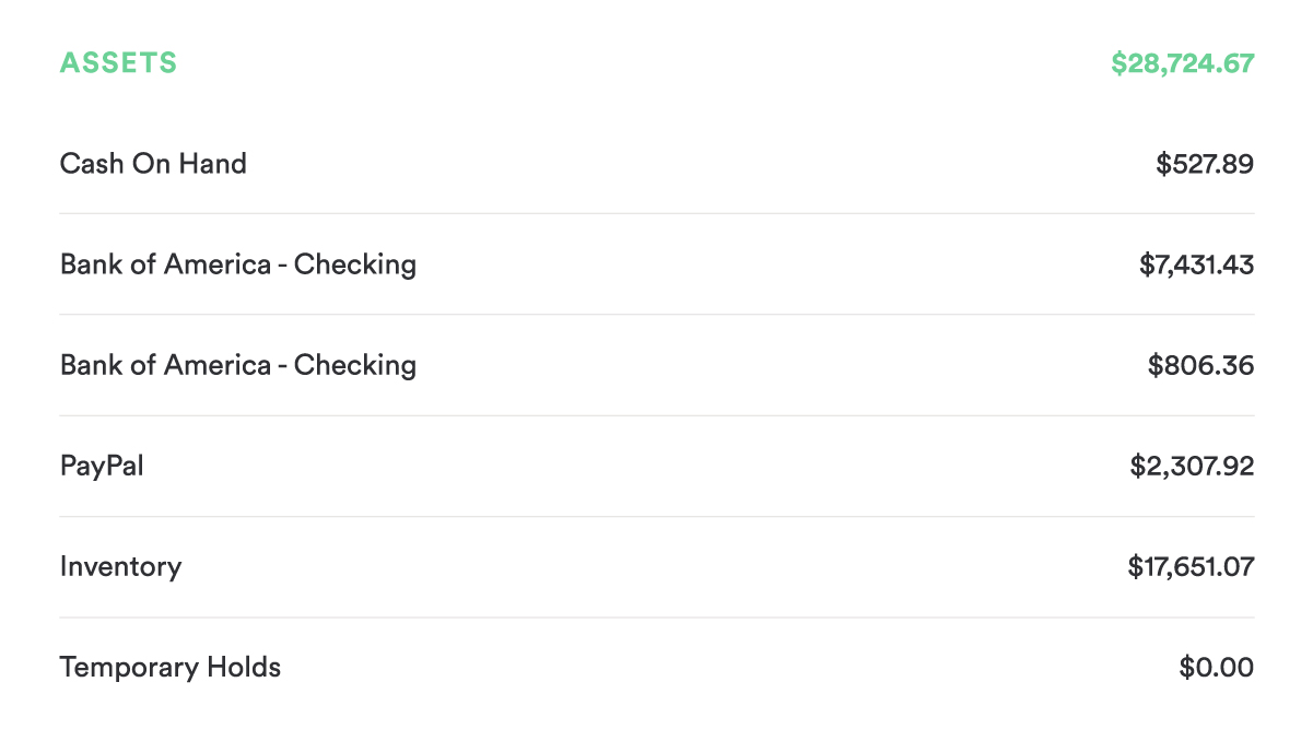 Modified Cash Basis balance sheet