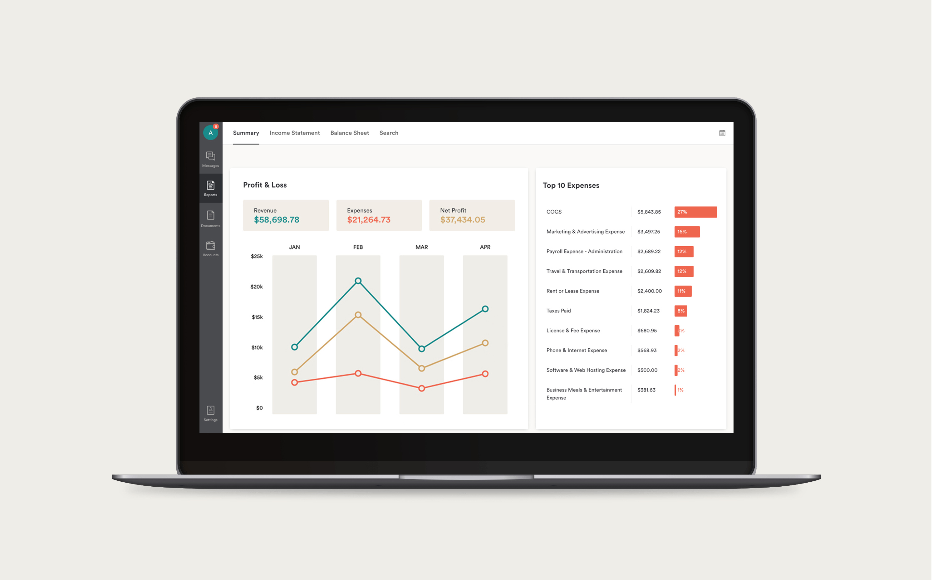 Bench Financial Statements
