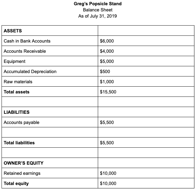 greg-balance-sheet