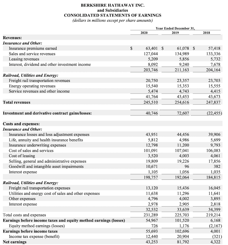 Blog / Berkshire Hathaway income statement