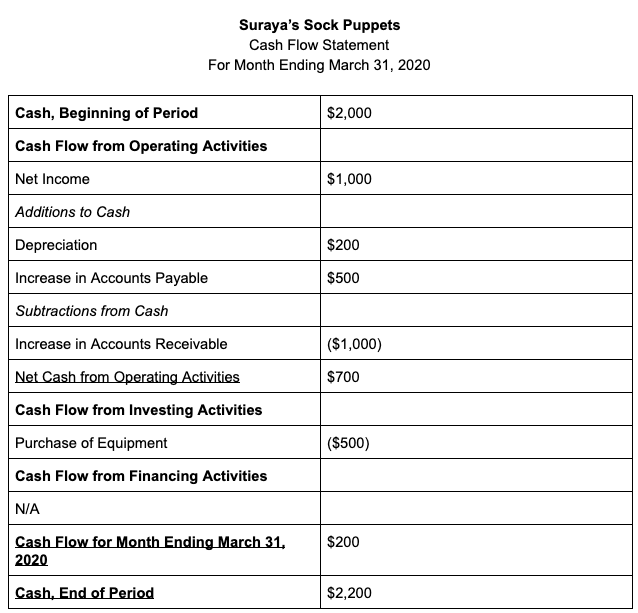 suraya-cash-flow-statement