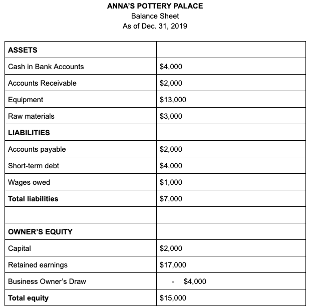 annas-pottery-balance-sheet