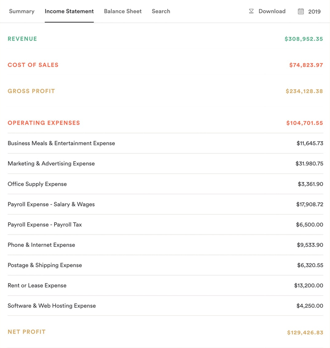 Profit Margin statement