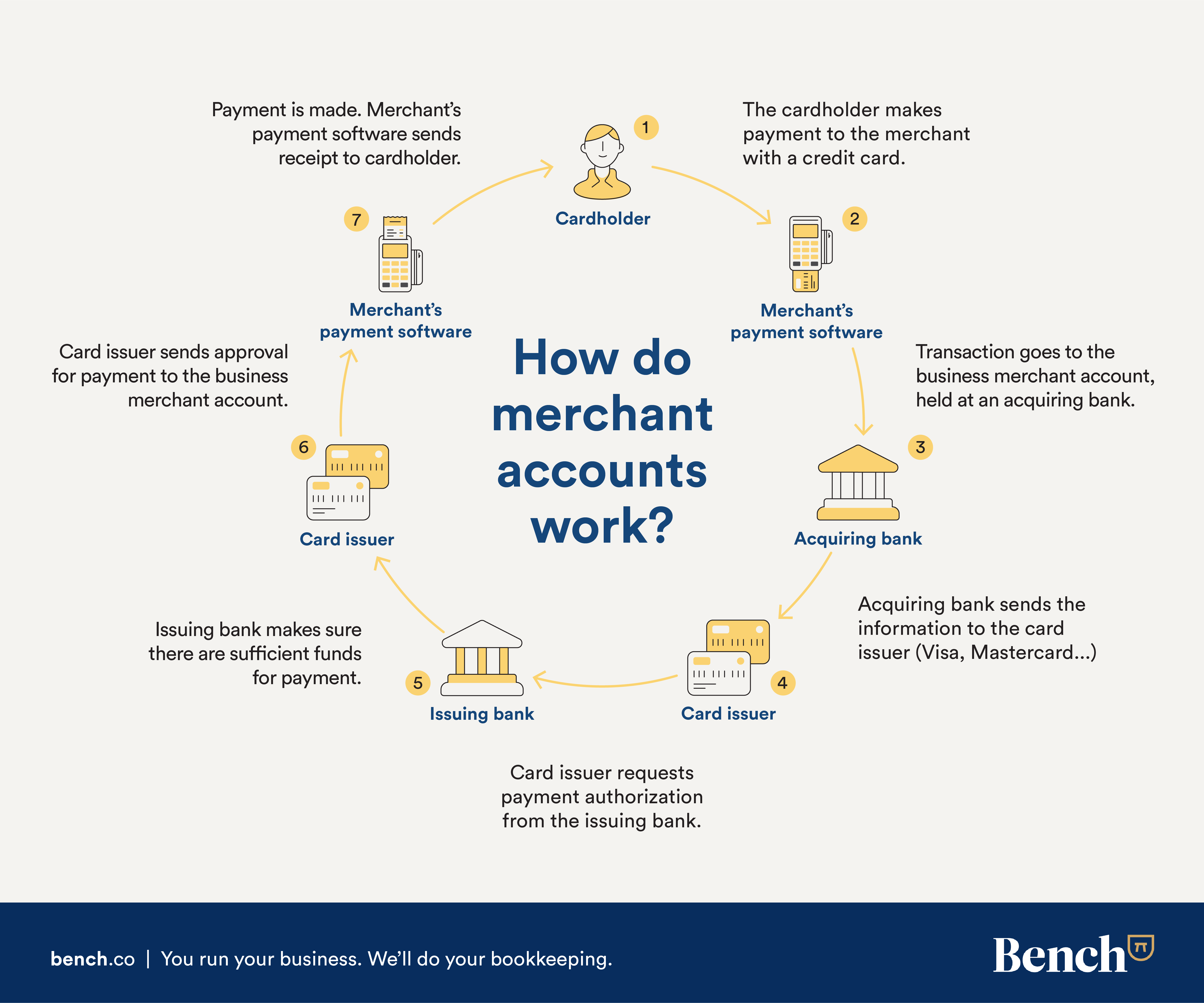 202108 Merchant Infographic-revised