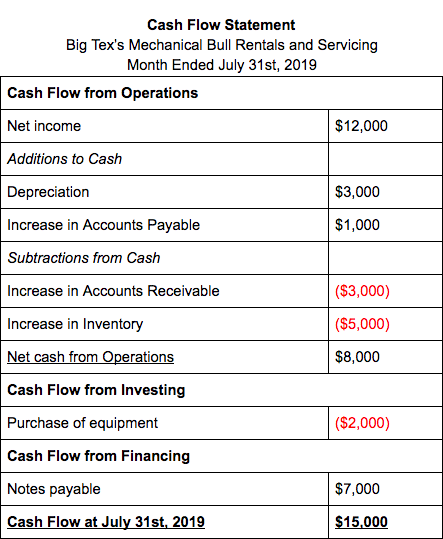 Cash Flow Statement 1