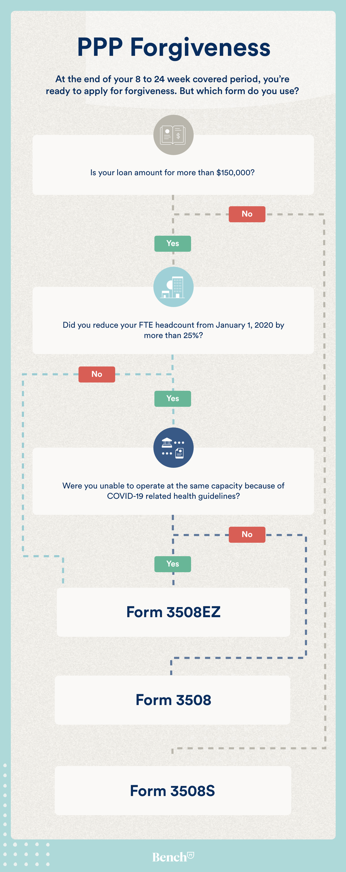 Which PPP forgiveness application do I use? (vertical flowchart)